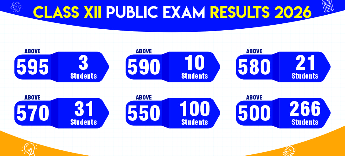Class XII Matric Result-2026